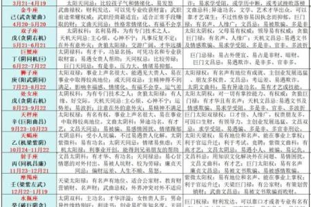算命紫薇斗数算命