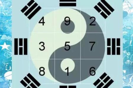 如何用方位来调整命运？