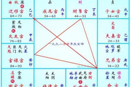 紫薇斗数如何测运程