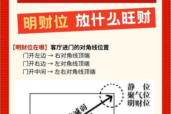 风水上家中财位在哪里图解明暗财位