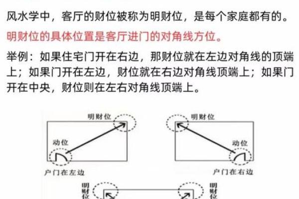 风水上家中财位在哪里图解明暗财位