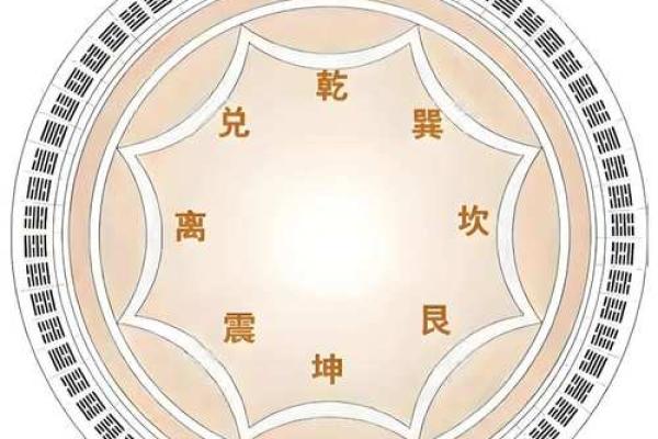 紫薇斗数梅花六易