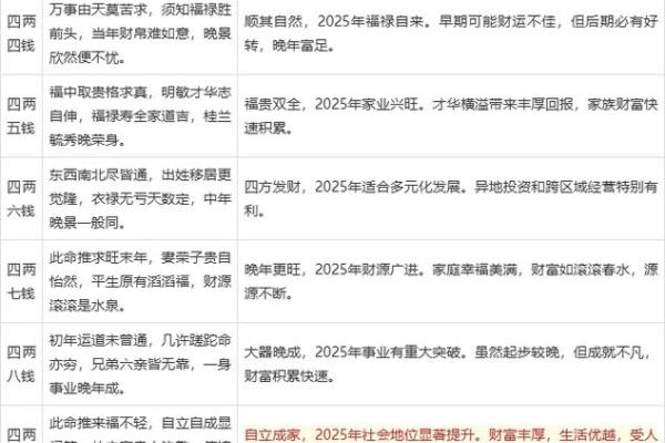 命运树算命