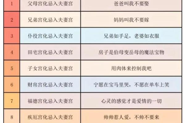 紫薇斗数的神奇