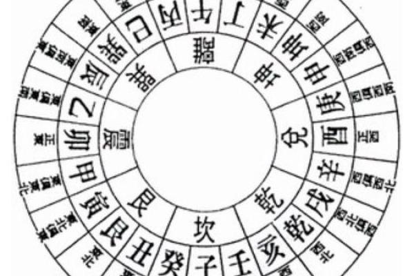 座向定方位吉凶