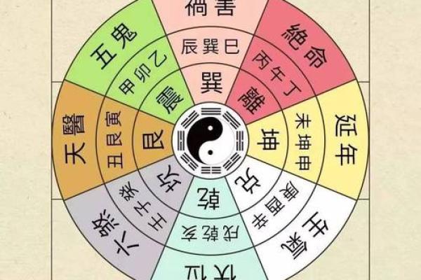 座向定方位吉凶