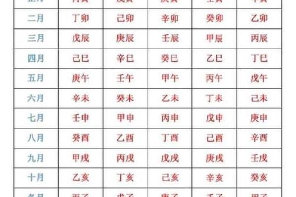 扒一扒：你该选择八字算命还是八卦预测？二者有何区别？
