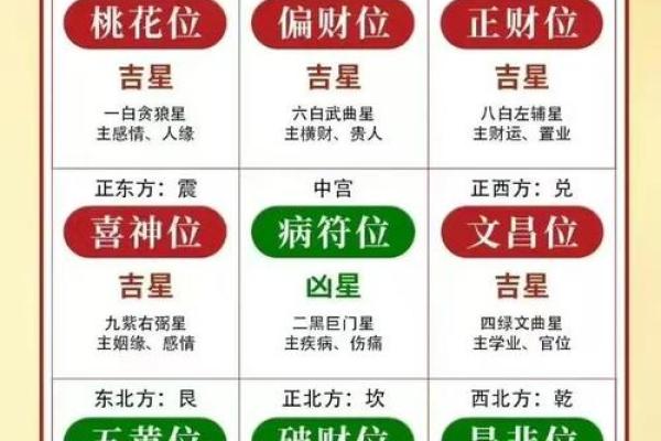 2015年今日财神方位查询表
