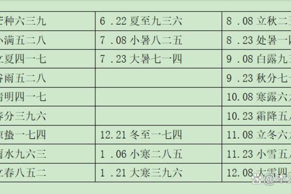 奇门遁甲算命方法,生辰八字奇门遁甲