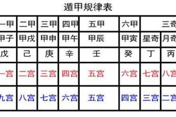 奇门遁甲算命方法,生辰八字奇门遁甲