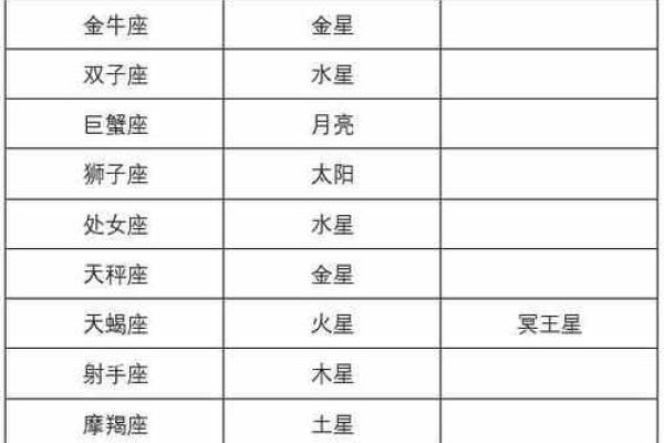 上升星座查询星盘 上升星座查询星籁