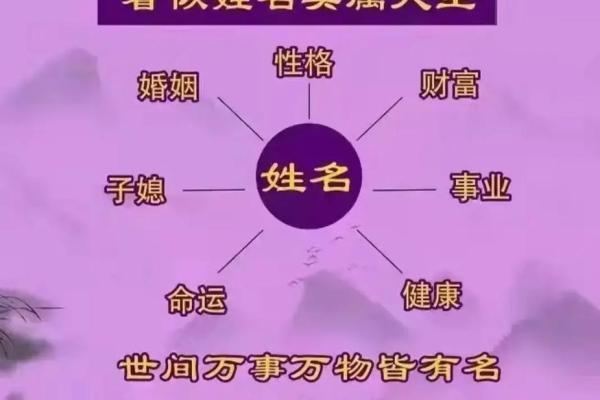 改名字大全-姓名学姓名