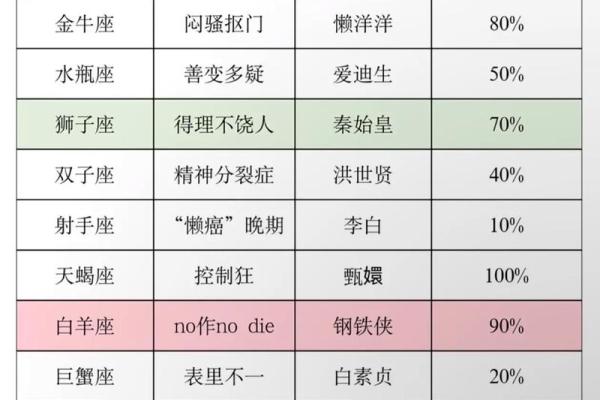 十二星座都是怎样给别人使坏的