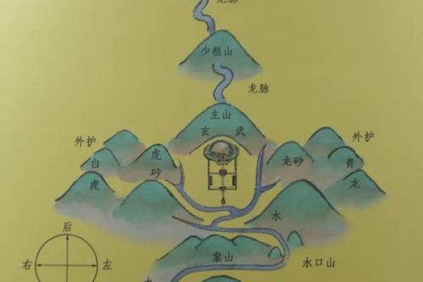 怎样看墓地风水金口诀分析
