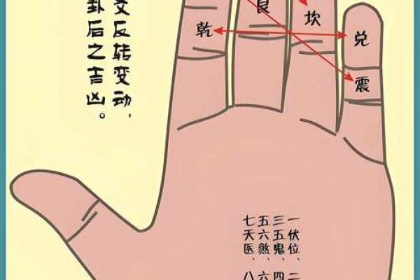 想学风水并不难，找对方向很重要，八宅风水术入门讲解！_1