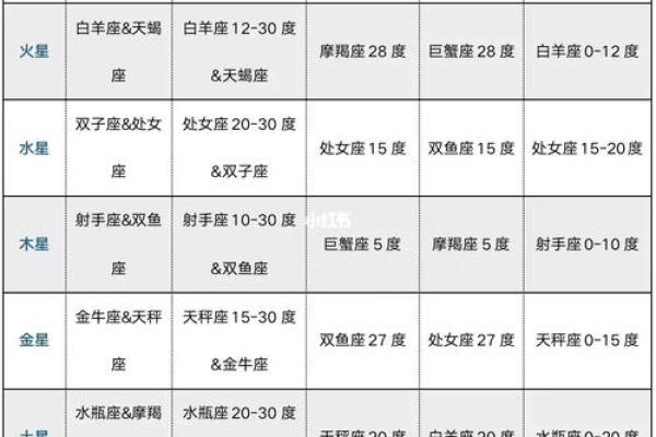 紫微斗数诸星落命宫之:孤辰、寡宿详解 紫微斗数诸星落命宫之:孤辰、寡宿详解
