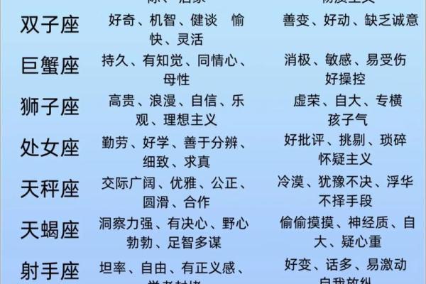 十二星座全新日期对照表与性格特征全解析