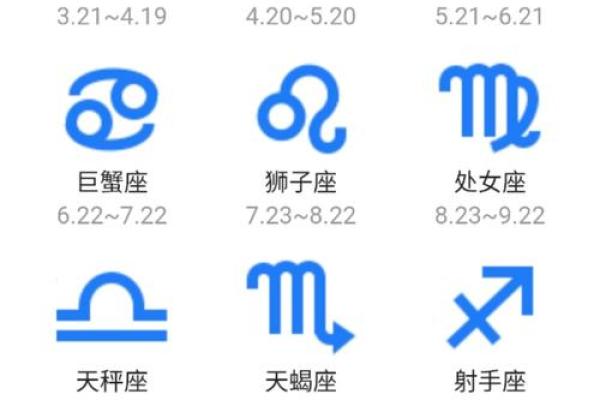 十二星座全新日期对照表与性格特征全解析
