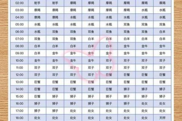出生年月测星座准吗