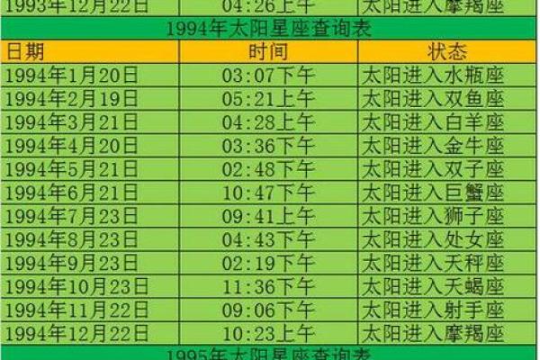 出生年月测星座准吗