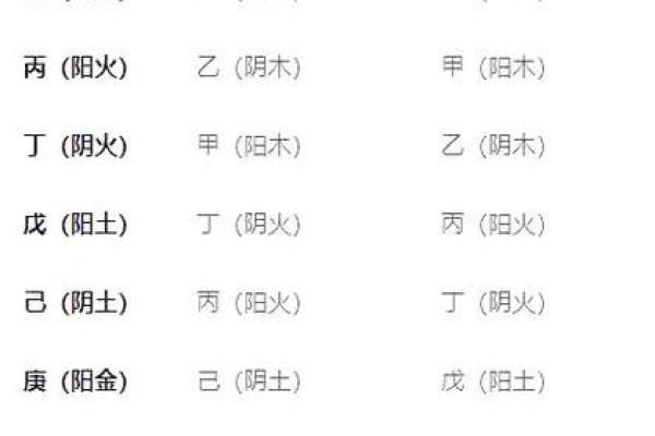 在线算命：烂八字都有偏印劫财