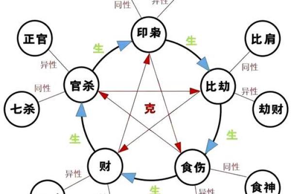 在线算命：烂八字都有偏印劫财