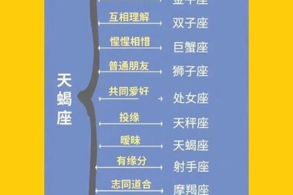 12星座男女最大的不同点居然是…