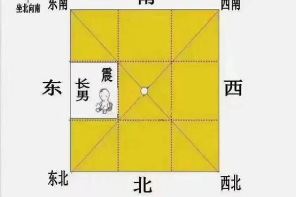与风水有关的资讯，值得您一阅