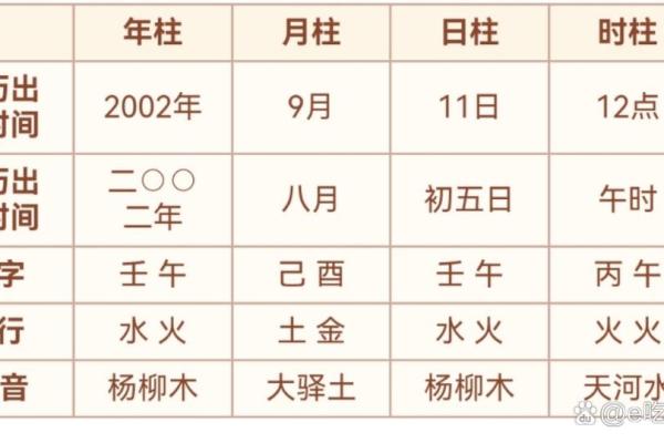 测八字五行缺什么 八字缺什么五行