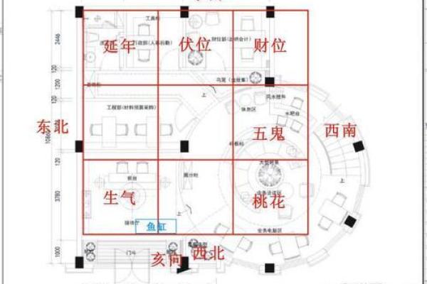 属猴办公室风水布局