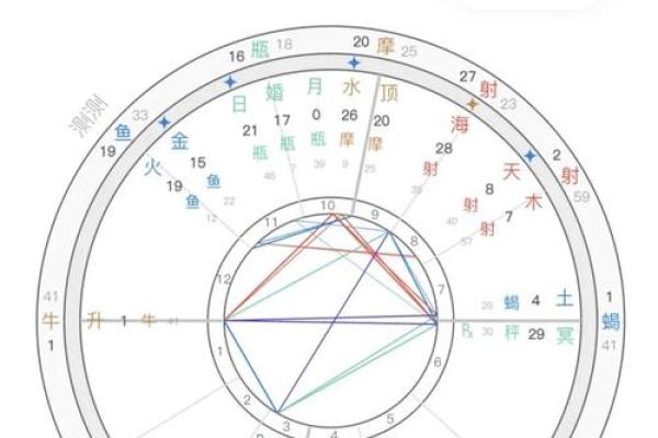 探秘射手月亮星座双鱼的人生轨迹