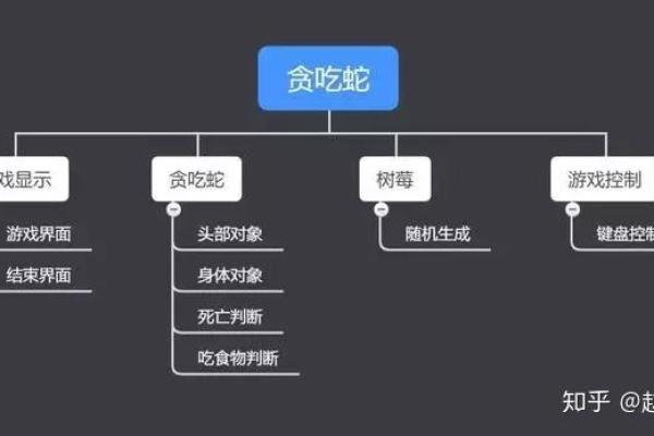 哪几个星座玩贪吃蛇最厉害女生