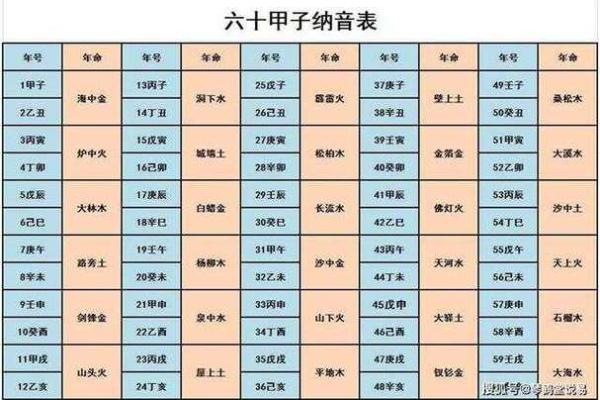 八字看婚姻是否旺夫命格