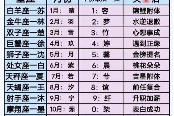 姓名配对缘份98% 最准姓名配对缘分测试结果？