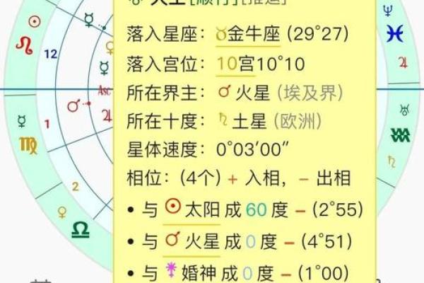 免费占星算命 如何免费占星算命
