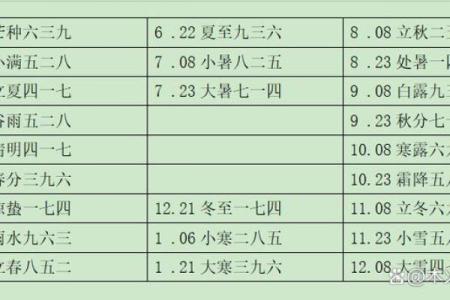 奇门遁甲算命方法,生辰八字奇门遁甲