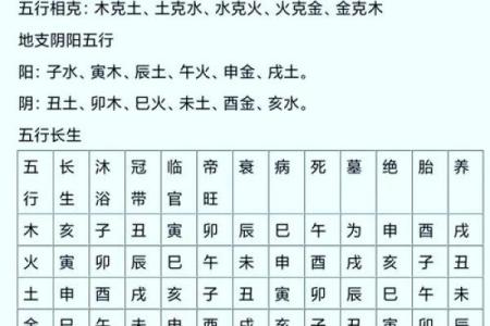 六壬金口诀如何看风水