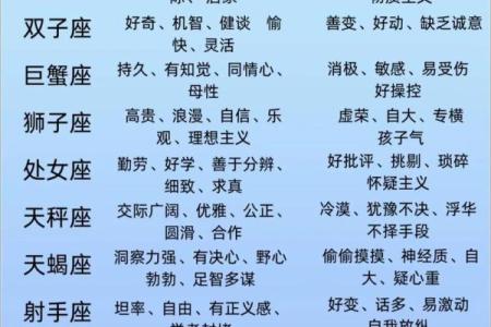 十二星座全新日期对照表与性格特征全解析