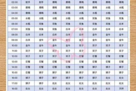 出生年月测星座准吗