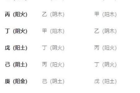在线算命：烂八字都有偏印劫财