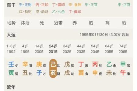 八字算命看你结婚时间