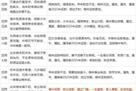 袁天罡男女称骨算命：二两四钱命运详解