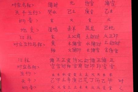 测八字五行缺什么 八字缺什么五行