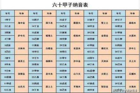 八字看婚姻是否旺夫命格