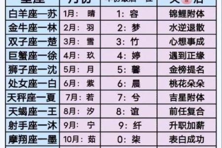 姓名配对缘份98% 最准姓名配对缘分测试结果？