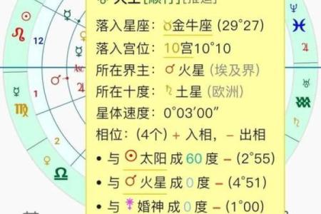 免费占星算命 如何免费占星算命