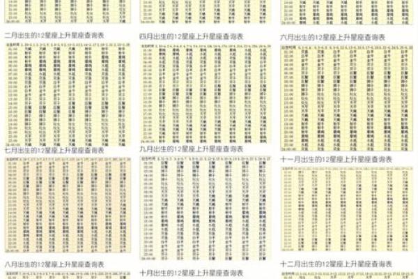 星盘中的上升星座代表什么，上升星座有什么意义