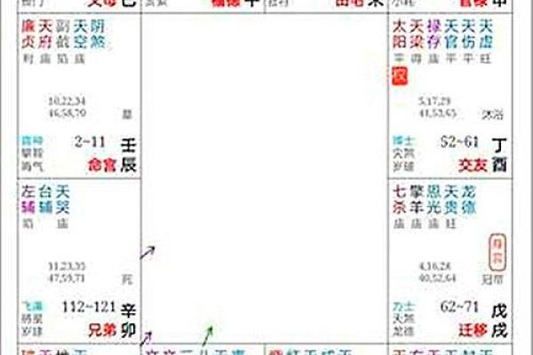 紫薇斗数四煞是哪些