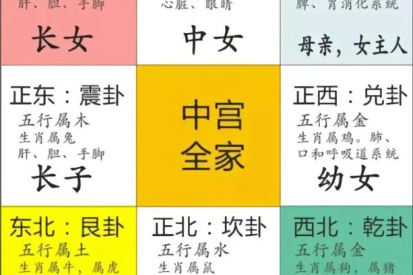住家房子风水