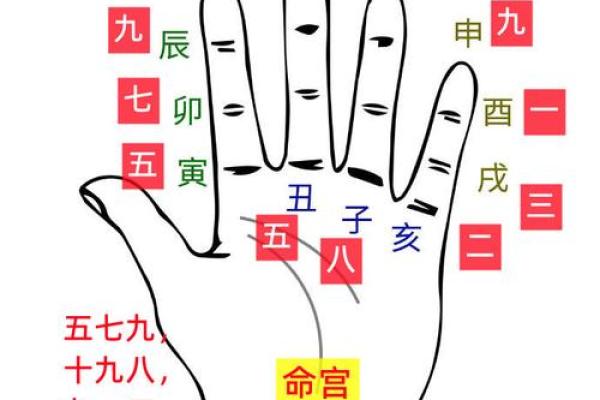 八字怎么测的,算八字最简单的方法